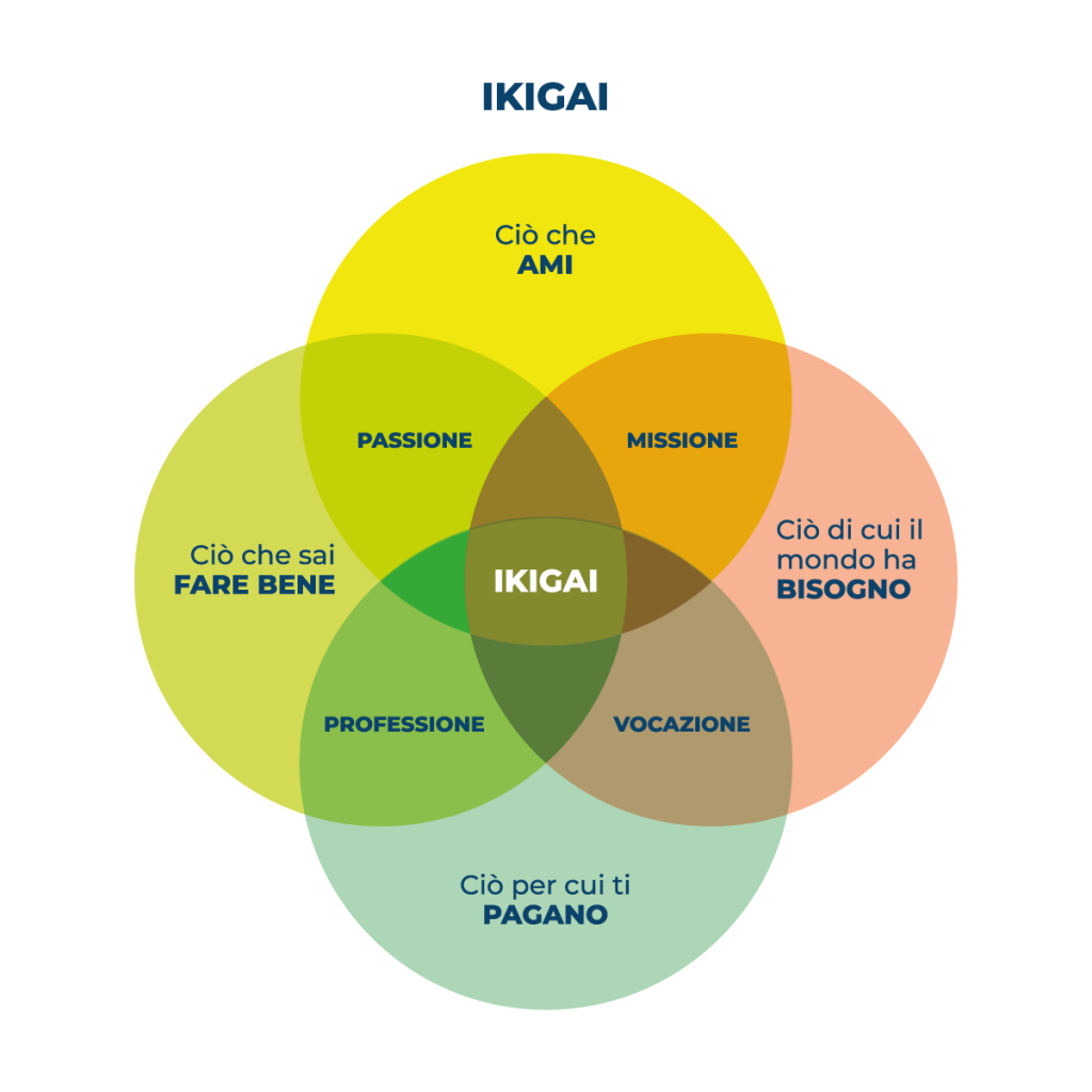 vita da illustratore - ikigai